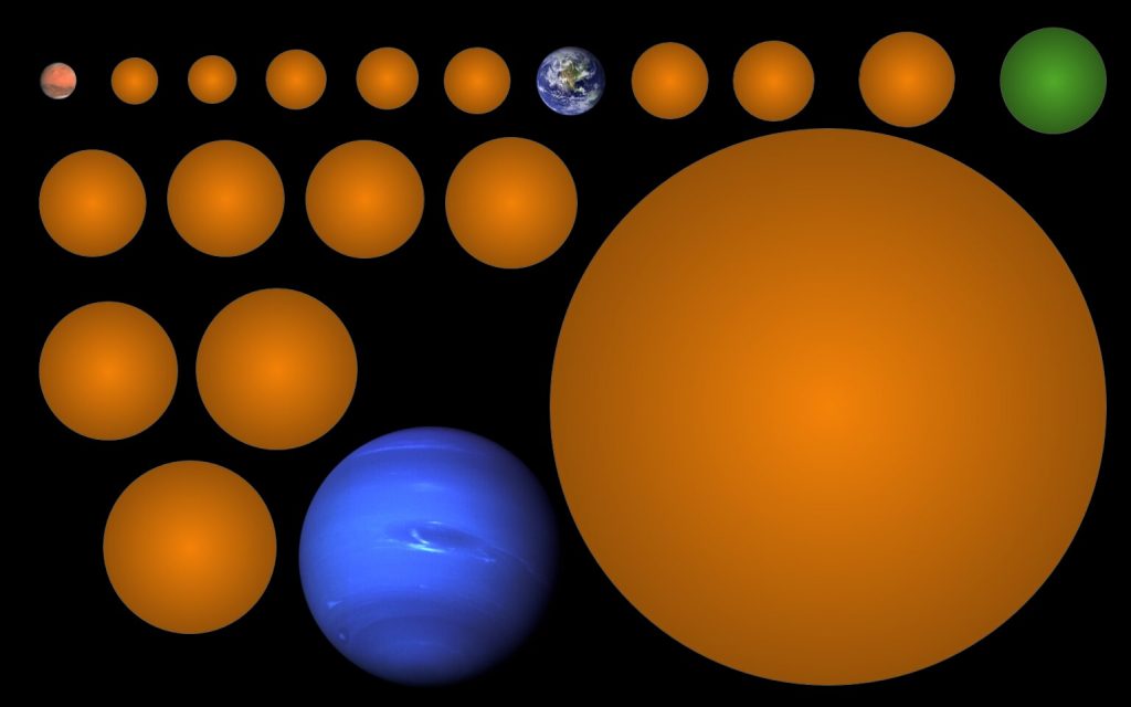 Planet Layak Huni Seukuran Bumi Di Antara Planet Yang Baru Ditemukan